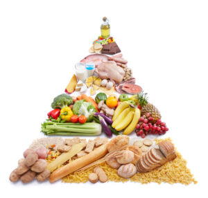 Exemplo de Pirâmide Alimentar - Como montar uma dieta saudável